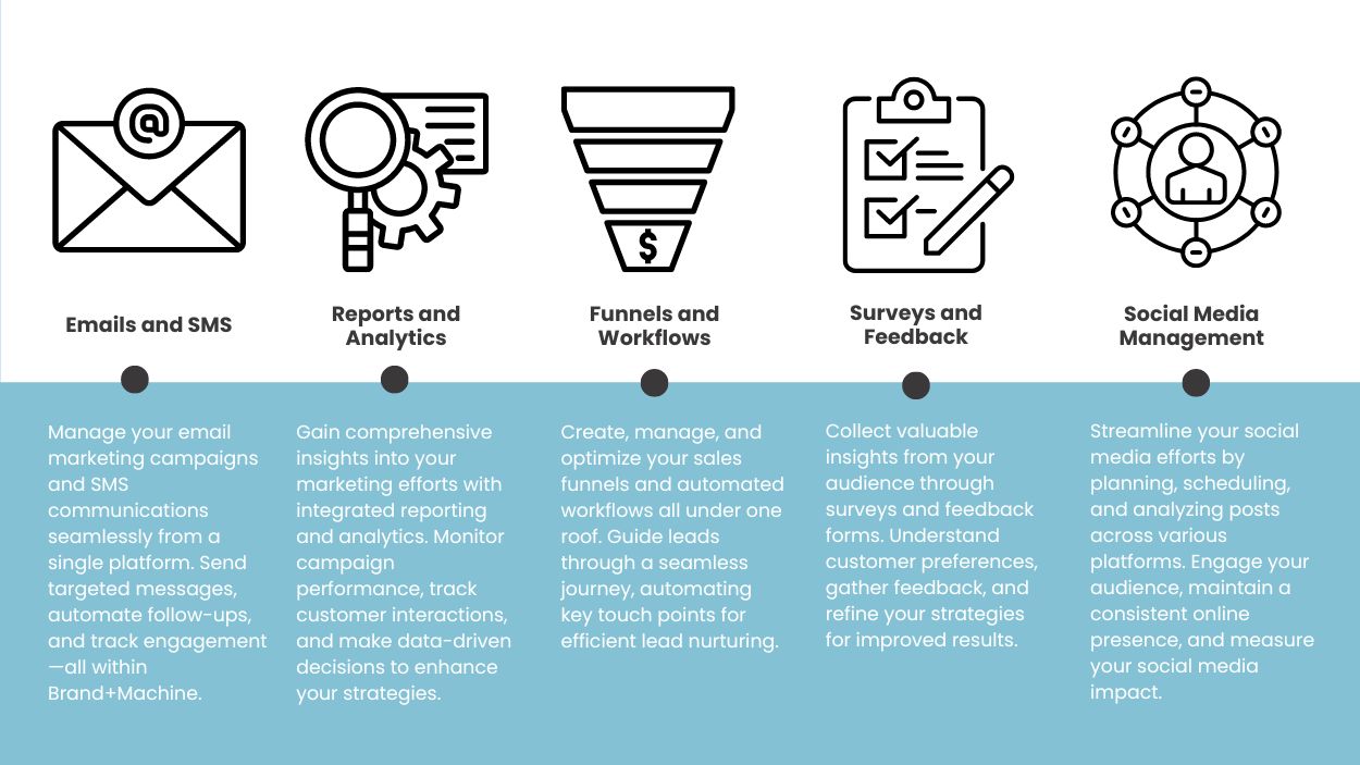 Webgeeks Infographic Brand+Machine Features
