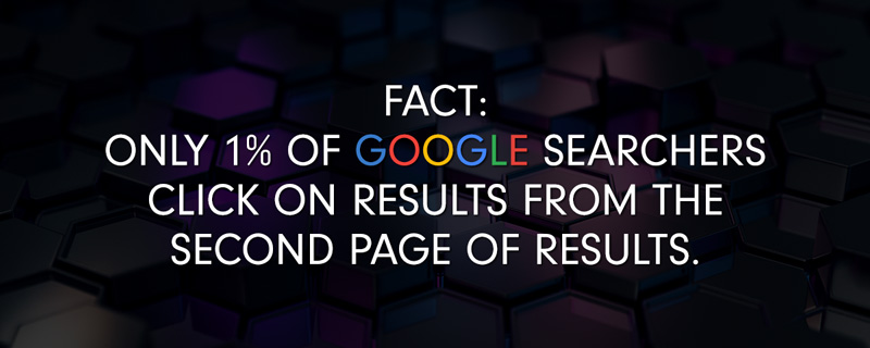 Fact: Only 1% of Google searchers click on results from the second page of results