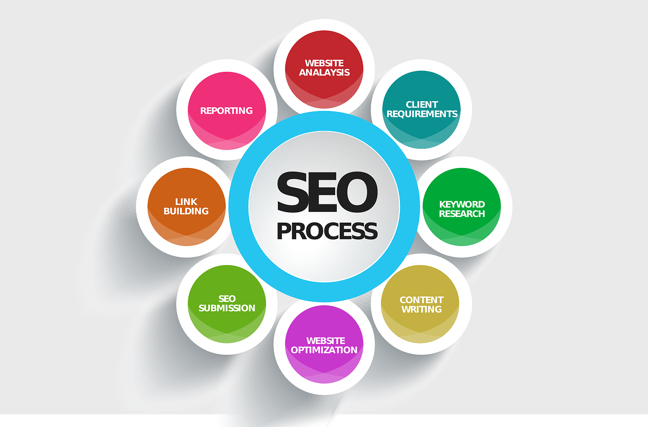4 SEO Steps to Take During a Website Redesign