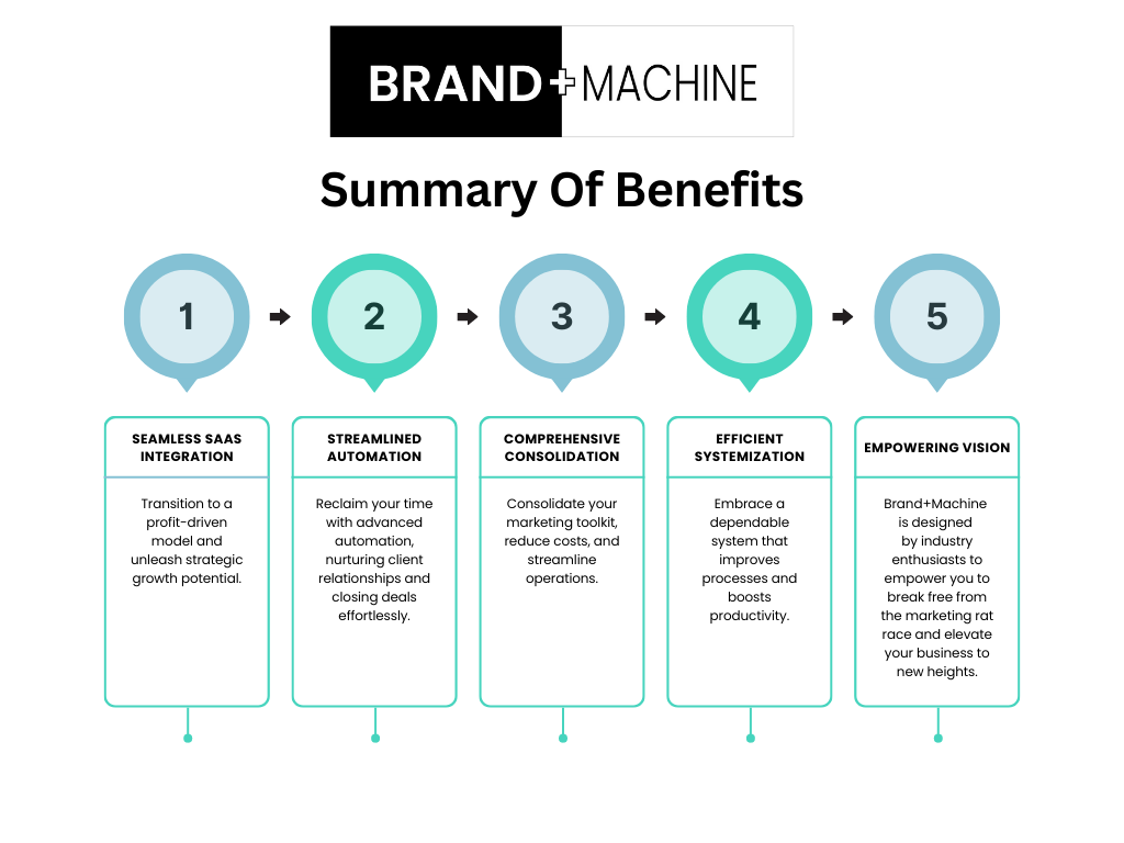 Web Geeks Infographic Brand+Machine Summary of Benefits