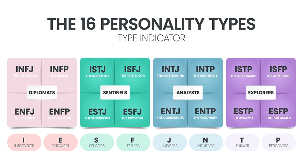 Successfully implemented personalization
